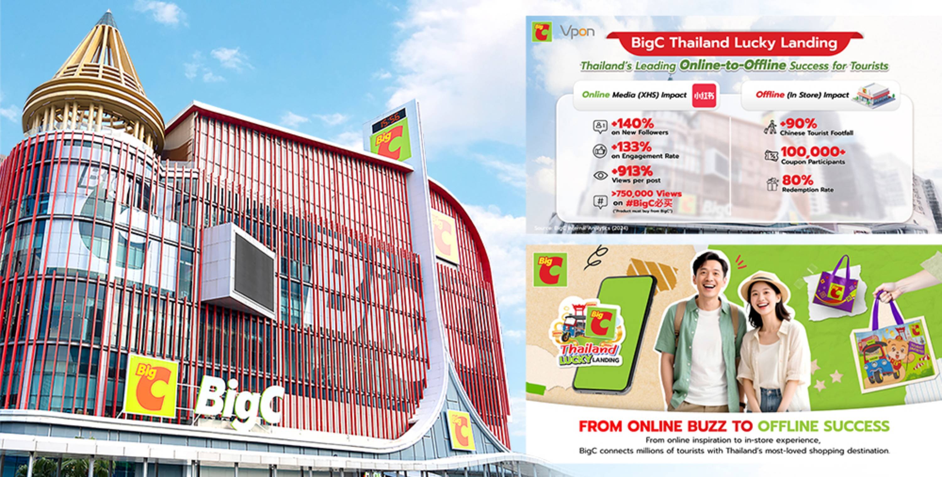 บิ๊กซี คว้ารางวัล ระดับ Gold - Excellence in Retail / Shopper Marketing ฉลองความสำเร็จแคมเปญ “Big C Thailand Lucky Landing” ยืนยันความเป็น “ค้าปลีกอันดับ 1 ของไทย” ที่ครองใจทั้ง คนไทย และนักท่องเที่ยวทั่วโลก